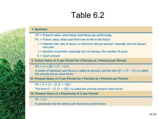 Table 6.2
6C-24
 