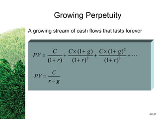 Growing Perpetuity
A growing stream of cash flows that lasts forever
+
+
+×
+
+
+×
+
+
= 3
2
2
)1(
)1(
)1(
)1(
)1( r
gC
r
gC
r
C
PV
gr
C
PV
−
=
6C-27
 