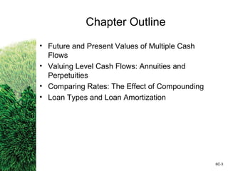 Chapter Outline
• Future and Present Values of Multiple Cash
Flows
• Valuing Level Cash Flows: Annuities and
Perpetuities
• Comparing Rates: The Effect of Compounding
• Loan Types and Loan Amortization
6C-3
 