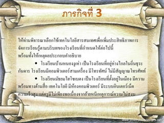 ให้ท่านพิจารณาเลือกใช้เทคโนโลยีสารสนเทศเพื่อเพิ่มประสิทธิภาพการ จัดการเรียนรู้ตามบริบทของโรงเรียนที่กาหนดให้ต่อไปนี้ พร้อมทั้งให้เหตุผลประกอบคาอธิบาย 
• โรงเรียนบ้านหนองงูเห่า เป็นโรงเรียนที่อยู่ห่างไกลในถิ่นธุระ กันดาร โรงเรียนมีคอมพิวเตอร์สามเครื่อง มีโทรทัศน์ ไม่มีสัญญาณโทรศัพท์ 
• โรงเรียนมัธยมไฮโซเบตง เป็นโรงเรียนที่ตั้งอยู่ในเมือง มีความ พร้อมทางด้านสื่อ เทคโนโลยี มีห้องคอมพิวเตอร์ มีระบบอินเตอร์เน็ต ความเร็วสูง แต่ครูมีไม่เพียงพอเนื่องจากย้ายหนีเหตุการณ์ความไม่สงบ  