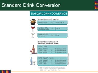 Standard Drink Conversion
 