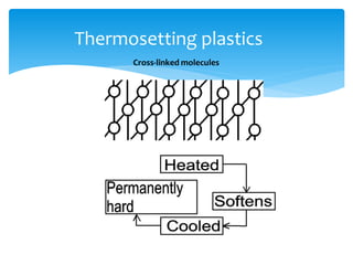 Thermosetting plastics
Cross-linked molecules
 