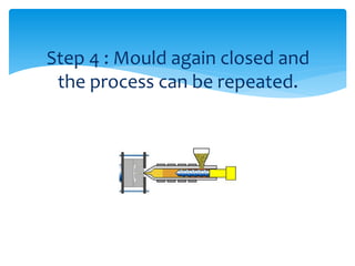 Step 4 : Mould again closed and
the process can be repeated.
 