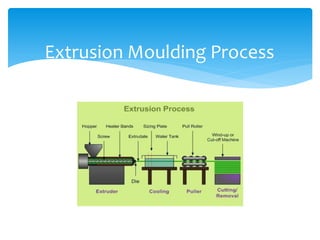 Extrusion Moulding Process
 