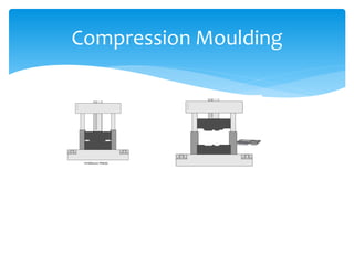 Compression Moulding
 