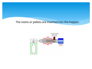 The resins or pellets are inserted into the hopper.
 
