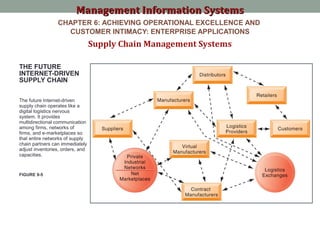 Chapter 6 MIS | PPT