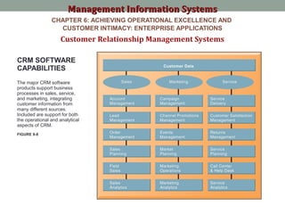 Chapter 6 MIS | PPT