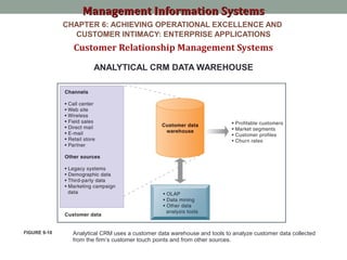 Chapter 6 MIS | PPT