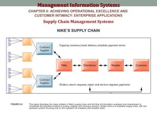 Chapter 6 MIS | PPT