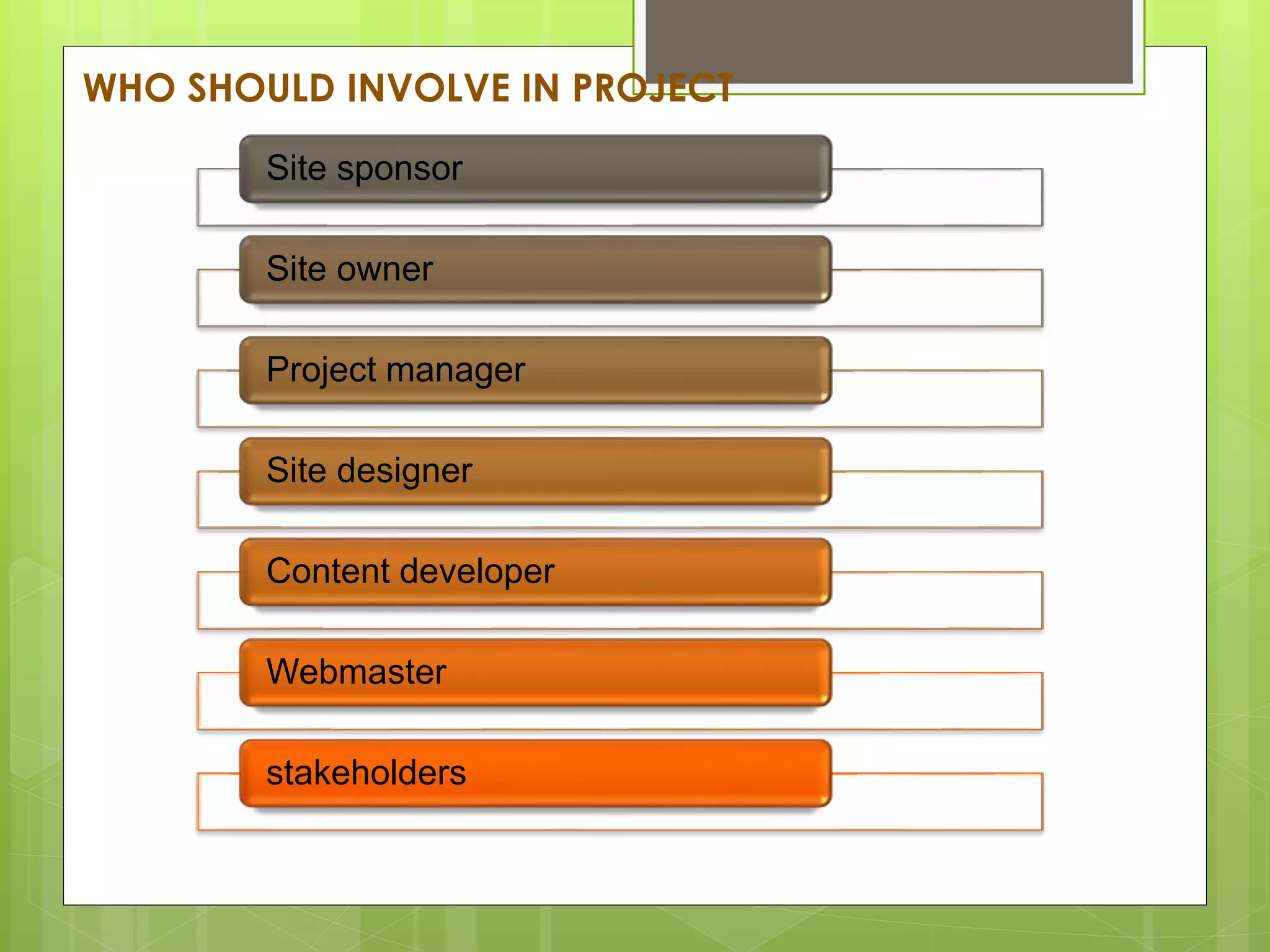 WHO SHOULD INVOLVE IN PROJECT
Site sponsor
Site owner
Project manager
Site designer
Content developer
Webmaster
stakeholders
 