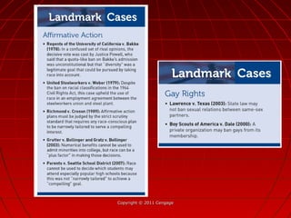 Copyright © 2011 CengageCopyright © 2011 Cengage
 