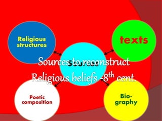 Sources
texts
Bio-
graphy
Poetic
composition
Religious
structures
 