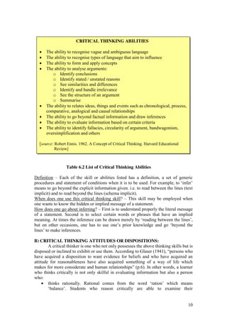10
Table 6.2 List of Critical Thinking Abilities
Definition – Each of the skill or abilities listed has a definition, a set of generic
procedures  and  statement  of  conditions  when  it  is  to  be  used.  For  example,  to  ‘infer’  
means to go beyond the explicit information given. i.e. to read between the lines (text
implicit) and to read beyond the lines (schema implicit).
When does one use this critical thinking skill? – This skill may be employed when
one wants to know the hidden or implied message of a statement.
How does one go about inferring? – First is to understand properly the literal message
of a statement. Second is to select certain words or phrases that have an implied
meaning.  At  times  the  inference  can  be  drawn  merely  by  ‘reading  between  the  lines’,  
but   on   other   occasions,   one   has   to   use   one’s   prior   knowledge   and   go   ‘beyond   the  
lines’  to  make  inferences.
B) CRITICAL THINKING ATTITUDES OR DISPOSITIONS:
A critical thinker is one who not only possesses the above thinking skills but is
disposed  or  inclined  to  exhibit  or  use  them.  According  to  Glaser  (1941),  “persons who
have acquired a disposition to want evidence for beliefs and who have acquired an
attitude for reasonableness have also acquired something of a way of life which
makes  for  more  considerate  and  human  relationships”  (p.6).  In  other  words,  a  learner  
who thinks critically is not only skilful in evaluating information but also a person
who:
thinks   rationally.   Rational   comes   from   the   word   ‘ration’   which   means  
‘balance’.   Students   who   reason   critically   are   able   to   examine   their  
CRITICAL THINKING ABILITIES
The ability to recognise vague and ambiguous language
The ability to recognise types of language that aim to influence
The ability to form and apply concepts
The ability to analyse arguments:
o Identify conclusions
o Identify stated / unstated reasons
o See similarities and differences
o Identify and handle irrelevance
o See the structure of an argument
o Summarise
The ability to relates ideas, things and events such as chronological, process,
comparative, analogical and causal relationships
The ability to go beyond factual information and draw inferences
The ability to evaluate information based on certain criteria
The ability to identify fallacies, circularity of argument, bandwagonism,
oversimplification and others
[source: Robert Ennis. 1962. A Concept of Critical Thinking. Harvard Educational
Review]
32. p. 84]
 