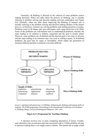 6
Generally, all thinking is directed to the solution of some problems and/or
making decisions. When one talks about the process of thinking, one is actually
referring to problem solving and decision making activities undertaken (see Figure
6.6). Similarly, when one talks about improving the thinking of learners one is
actually referring to the problem solving and decision making abilities of the learner
(process of thinking). Learners are solving problems and making decisions everyday.
Problems come in all shapes and sizes and begins with a gap which has to be filled.
Some of the problems are well-defined such as mathematical problems whereby the
steps leading to its solution is definite, sequential and the goal is clearly stated.
However, some problems are ill-defined and the desired goal is not clear or obvious
and the steps leading to its solutions may vary such as writing a poem. In ill-defined
problems, the goal may be vague or incomplete, which makes the generation of
solutions difficult and their evaluation even more difficult.
Process of Thinking
Macro-Thinking Skills
Micro-Thinking Skills
[source: reprinted with permission: J.A.Phillips. Enhancing the thinking and learning skills of
students: The PADI programme. Proceedings of the International Conference on Excellence
in Thinking. Bangi, Universiti Kebangsaan Malaysia. 1993. 166]
Figure 6.5 A Programme for Teaching Thinking
A decision involves two or more competing alternatives of action. Usually,
each alternative has several pros and cons associated with it. Unlike problem solving,
in decision making there is no single correct solution. The learner has to judge which
PROBLEM SOLVING
&
DECISION MAKING
CRITICAL
THINKING
CREATIVE
THINKING
Sample of Skills:
prediction generalising observing
inferencing application comparison
evaluation analysis synthesis
 