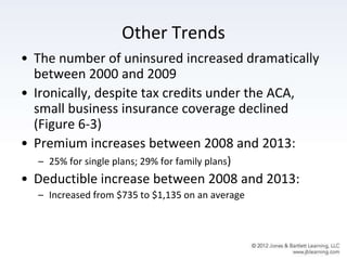 Other Trends
• The number of uninsured increased dramatically
between 2000 and 2009
• Ironically, despite tax credits under the ACA,
small business insurance coverage declined
(Figure 6-3)
• Premium increases between 2008 and 2013:
– 25% for single plans; 29% for family plans)
• Deductible increase between 2008 and 2013:
– Increased from $735 to $1,135 on an average
 