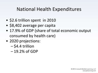 National Health Expenditures
• $2.6 trillion spent in 2010
• $8,402 average per capita
• 17.9% of GDP (share of total economic output
consumed by health care)
• 2020 projections:
– $4.4 trillion
– 19.2% of GDP
 