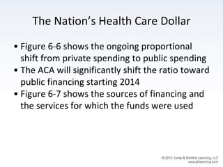 The Nation’s Health Care Dollar
• Figure 6-6 shows the ongoing proportional
shift from private spending to public spending
• The ACA will significantly shift the ratio toward
public financing starting 2014
• Figure 6-7 shows the sources of financing and
the services for which the funds were used
 