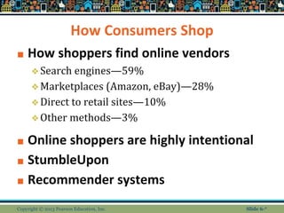 How Consumers Shop
■ How shoppers find online vendors
❖Search engines—59%
❖Marketplaces (Amazon, eBay)—28%
❖Direct to retail sites—10%
❖Other methods—3%
■ Online shoppers are highly intentional
■ StumbleUpon
■ Recommender systems
Copyright © 2013 Pearson Education, Inc. Slide 6-*
 