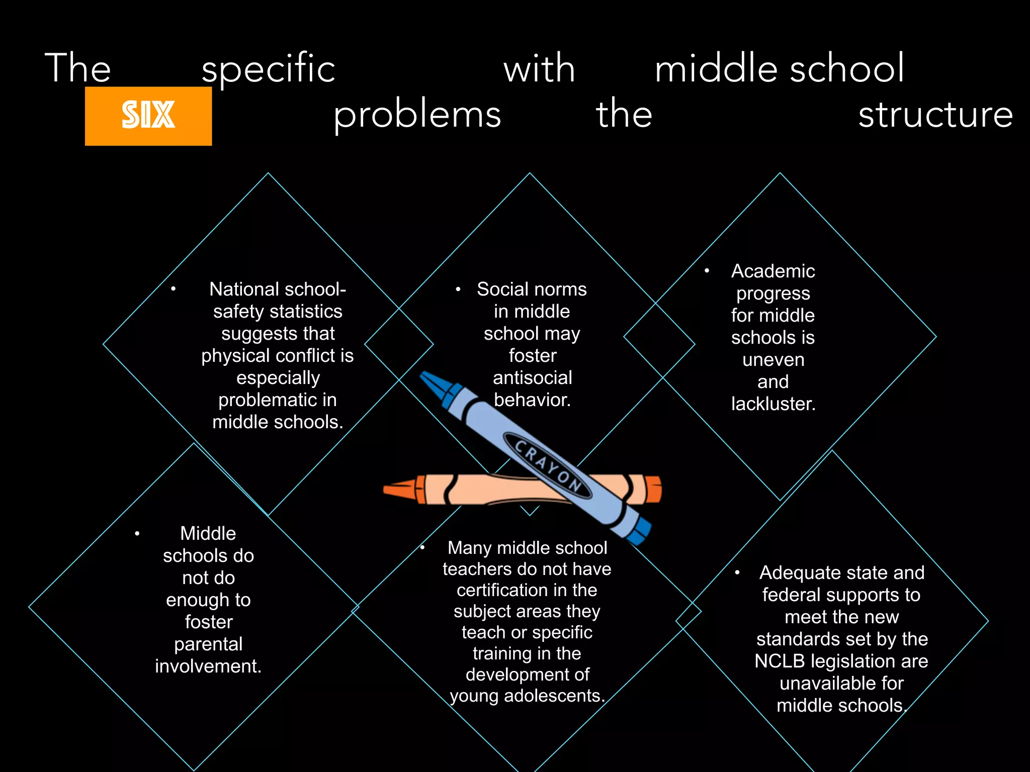 The
six
specific
problems
with
the
middle school
structure
• National school-
safety statistics
suggests that
physical conflict is
especially
problematic in
middle schools.
• Social norms
in middle
school may
foster
antisocial
behavior.
• Academic
progress
for middle
schools is
uneven
and
lackluster.
• Adequate state and
federal supports to
meet the new
standards set by the
NCLB legislation are
unavailable for
middle schools.
• Middle
schools do
not do
enough to
foster
parental
involvement.
• Many middle school
teachers do not have
certification in the
subject areas they
teach or specific
training in the
development of
young adolescents.
 
