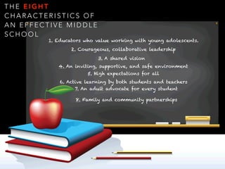 T H E E I G H T
C H A R A C T E R I S T I C S O F
A N E F F E C T I V E M I D D L E
S C H O O L
2. Courageous, collaborative leadership
3. A shared vision
4. An inviting, supportive, and safe environment
1. Educators who value working with young adolescents.
5. High expectations for all
6. Active learning by both students and teachers
7. An adult advocate for every student
8. Family and community partnerships
 