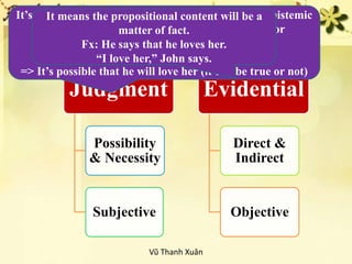 Judgment
Possibility
& Necessity
Subjective
Evidential
Direct &
Indirect
Objective
Vũ Thanh Xuân
It’s about the speaker’s qualification of his or her epistemic
commitment. It concerns his beliefs, attitudes or
knowledge.
Fx: I think he will love her.
=> It’s possible that he will love her (it can be true or not)
It means the propositional content will be a
matter of fact.
Fx: He says that he loves her.
“I love her,” John says.
 
