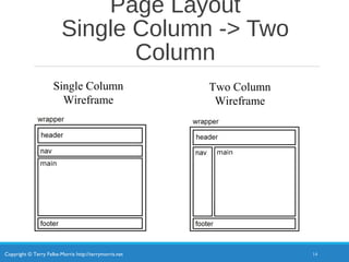 Copyright © Terry Felke-Morris http://terrymorris.net
Page Layout
Single Column -> Two
Column
14
Single Column
Wireframe
Two Column
Wireframe
 