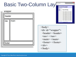 Copyright © Terry Felke-Morris http://terrymorris.net
Basic Two-Column Layout
<body>
<div id="wrapper">
<header> <header>
<nav> </nav>
<main> </main>
<footer> </footer>
</div>
</body>
 