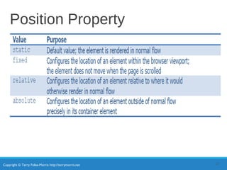 Copyright © Terry Felke-Morris http://terrymorris.net
Position Property
23
 