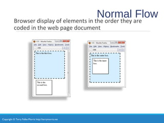 Copyright © Terry Felke-Morris http://terrymorris.net
Normal FlowBrowser display of elements in the order they are
coded in the web page document
 