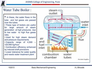 102013 Basic Mechanical Engineering A J Bhosale
AISSMS College of Engineering, Pune
Water Tube Boiler :
• In these, the water flows in the
tube and hot gases are passed
over the tubes.
• These type of boilers are useful
for large amount of steam
generation at high pressures due
to low water to high flue gases
ratio.
• Used for high steam demand
and pressure requirements
• Capacity range of 4,500 –
120,000 kg/hour
• Combustion efficiency enhanced
by induced draft provisions
• Lower tolerance for water quality
and needs water treatment plant
 