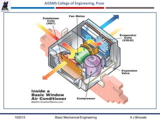102013 Basic Mechanical Engineering A J Bhosale
AISSMS College of Engineering, Pune
 