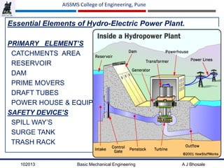 102013 Basic Mechanical Engineering A J Bhosale
AISSMS College of Engineering, Pune
Essential Elements of Hydro-Electric Power Plant.
PRIMARY ELEMENT’S
CATCHMENTS AREA
RESERVOIR
DAM
PRIME MOVERS
DRAFT TUBES
POWER HOUSE & EQUIPMENT
SAFETY DEVICE’S
SPILL WAY’S
SURGE TANK
TRASH RACK
 