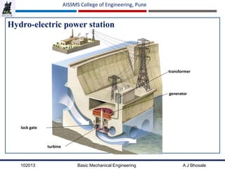 102013 Basic Mechanical Engineering A J Bhosale
AISSMS College of Engineering, Pune
Hydro-electric power station
transformer
generator
lock gate
turbine
 