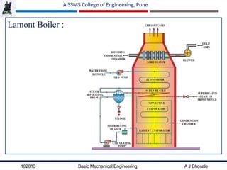 102013 Basic Mechanical Engineering A J Bhosale
AISSMS College of Engineering, Pune
Lamont Boiler :
 