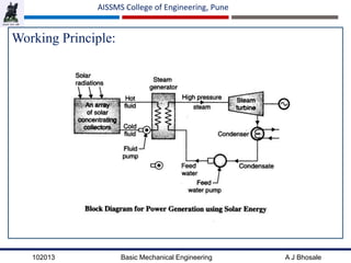 102013 Basic Mechanical Engineering A J Bhosale
AISSMS College of Engineering, Pune
Working Principle:
 