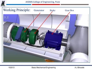102013 Basic Mechanical Engineering A J Bhosale
AISSMS College of Engineering, Pune
Working Principle: Generator Brake Gear Box
 