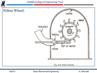 102013 Basic Mechanical Engineering A J Bhosale
AISSMS College of Engineering, Pune
Pelton Wheel:
 