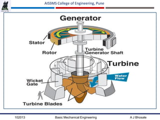 102013 Basic Mechanical Engineering A J Bhosale
AISSMS College of Engineering, Pune
 