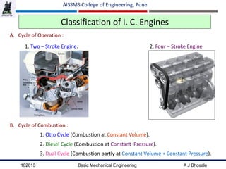 102013 Basic Mechanical Engineering A J Bhosale
AISSMS College of Engineering, Pune
Classification of I. C. Engines
A. Cycle of Operation :
B. Cycle of Combustion :
2. Four – Stroke Engine1. Two – Stroke Engine.
1. Otto Cycle (Combustion at Constant Volume).
2. Diesel Cycle (Combustion at Constant Pressure).
3. Dual Cycle (Combustion partly at Constant Volume + Constant Pressure).
 