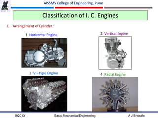 102013 Basic Mechanical Engineering A J Bhosale
AISSMS College of Engineering, Pune
Classification of I. C. Engines
C. Arrangement of Cylinder :
1. Horizontal Engine. 2. Vertical Engine
3. V – type Engine 4. Radial Engine
 