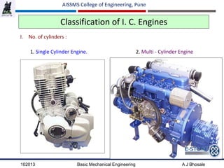 102013 Basic Mechanical Engineering A J Bhosale
AISSMS College of Engineering, Pune
Classification of I. C. Engines
I. No. of cylinders :
1. Single Cylinder Engine. 2. Multi - Cylinder Engine
 
