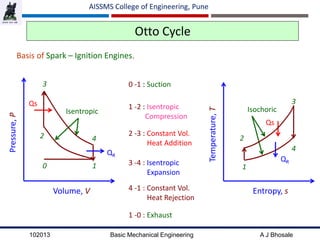 102013 Basic Mechanical Engineering A J Bhosale
AISSMS College of Engineering, Pune
Otto Cycle
Basis of Spark – Ignition Engines.
0 -1 : Suction
1 -2 : Isentropic
Compression
2 -3 : Constant Vol.
Heat Addition
3 -4 : Isentropic
Expansion
1 -0 : Exhaust
0 1
Pressure,P
Volume, V
Isentropic
2
Qs
3
4
QR
Qs
1
2
Temperature,T
Entropy, s
3
Isochoric
4
QR
4 -1 : Constant Vol.
Heat Rejection
 