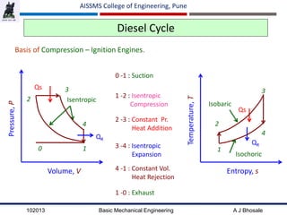 102013 Basic Mechanical Engineering A J Bhosale
AISSMS College of Engineering, Pune
Diesel Cycle
Basis of Compression – Ignition Engines.
0 -1 : Suction
1 -2 : Isentropic
Compression
2 -3 : Constant Pr.
Heat Addition
3 -4 : Isentropic
Expansion
1 -0 : Exhaust
Qs
1
2
Temperature,T
Entropy, s
3
Isobaric
4
QR
4 -1 : Constant Vol.
Heat Rejection
0 1
Pressure,P
Volume, V
Isentropic2
Qs 3
4
QR
Isochoric
 