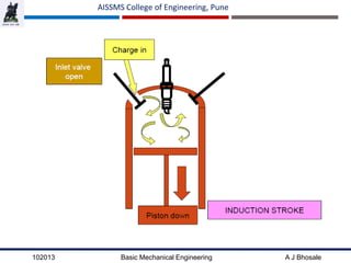 102013 Basic Mechanical Engineering A J Bhosale
AISSMS College of Engineering, Pune
 