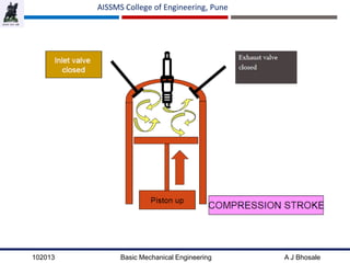 102013 Basic Mechanical Engineering A J Bhosale
AISSMS College of Engineering, Pune
 