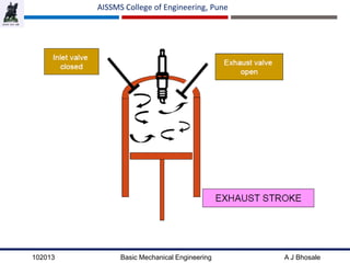 102013 Basic Mechanical Engineering A J Bhosale
AISSMS College of Engineering, Pune
 
