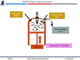 102013 Basic Mechanical Engineering A J Bhosale
AISSMS College of Engineering, Pune
 