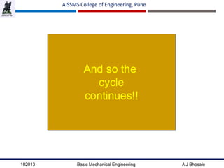 102013 Basic Mechanical Engineering A J Bhosale
AISSMS College of Engineering, Pune
 