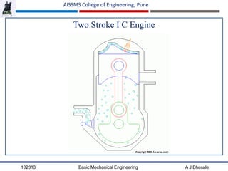 102013 Basic Mechanical Engineering A J Bhosale
AISSMS College of Engineering, Pune
Two Stroke I C Engine
 